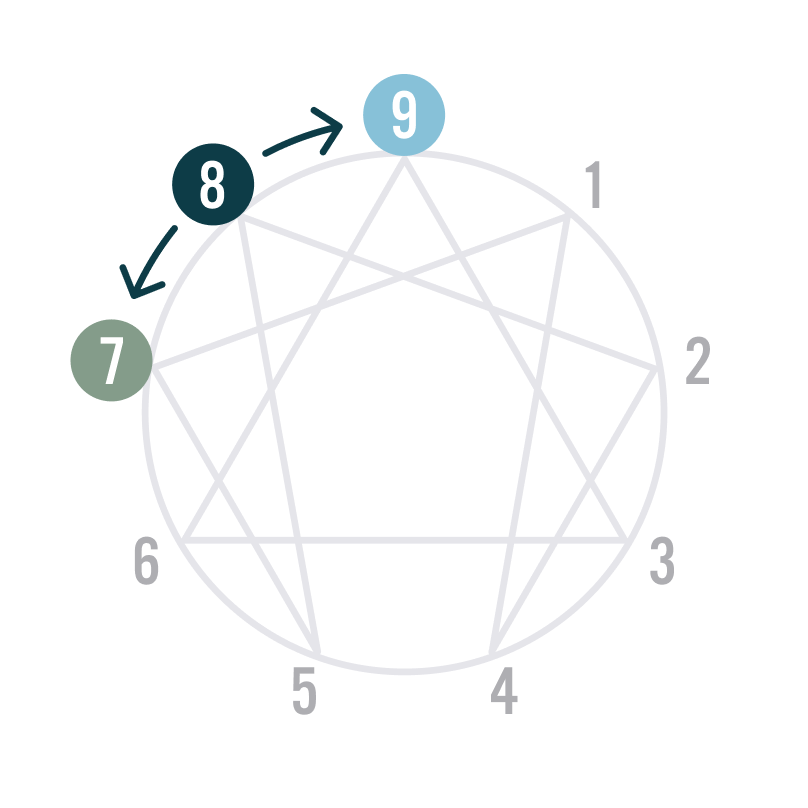 Diagram of the Enneagram Wings